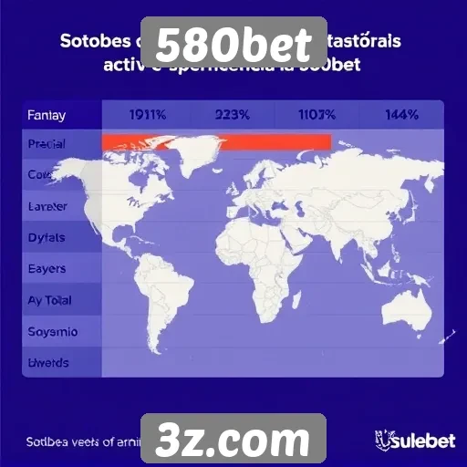 Estatísticas de usuários ativos na plataforma 580bet